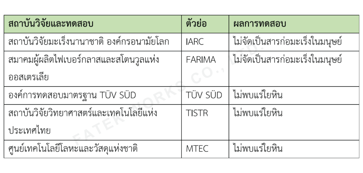 ผลการทดสอบความปลอดภัยของ Rockwool ฉนวนใยหิน