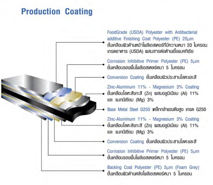 CRP AntibacterialSD coating