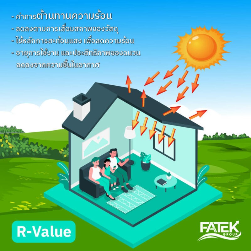 R-Value (Resistivity)