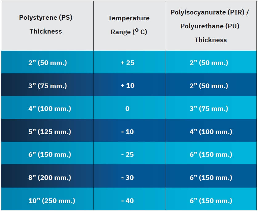 tem limit for insulated sadwich panel
