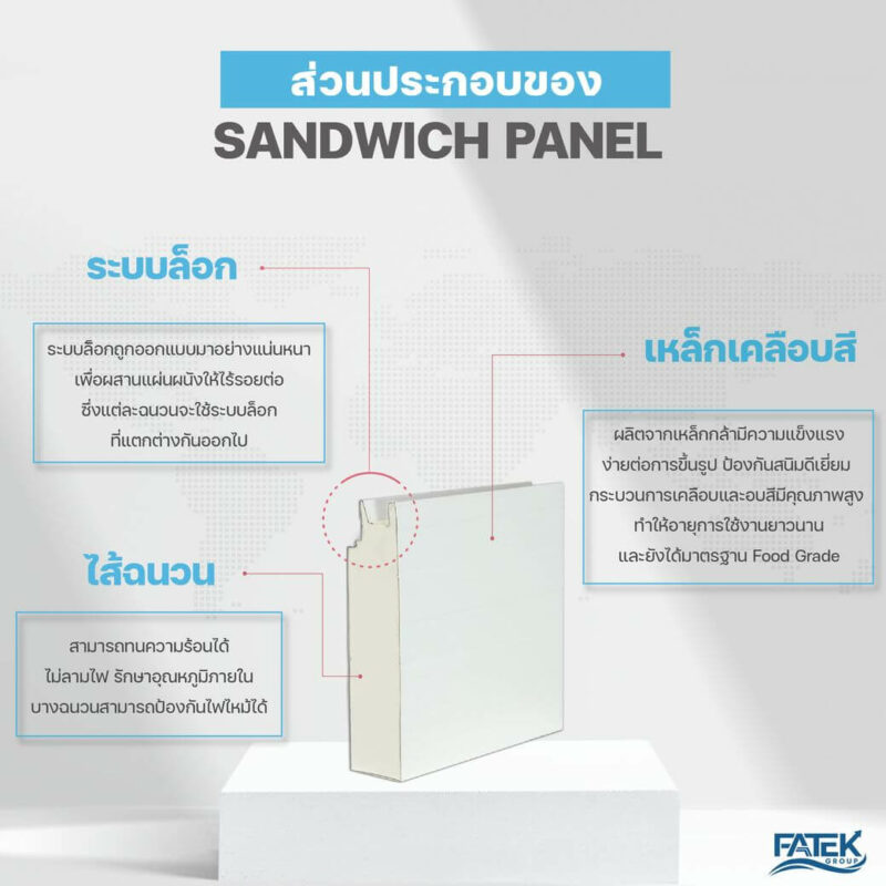 components sandwich panel