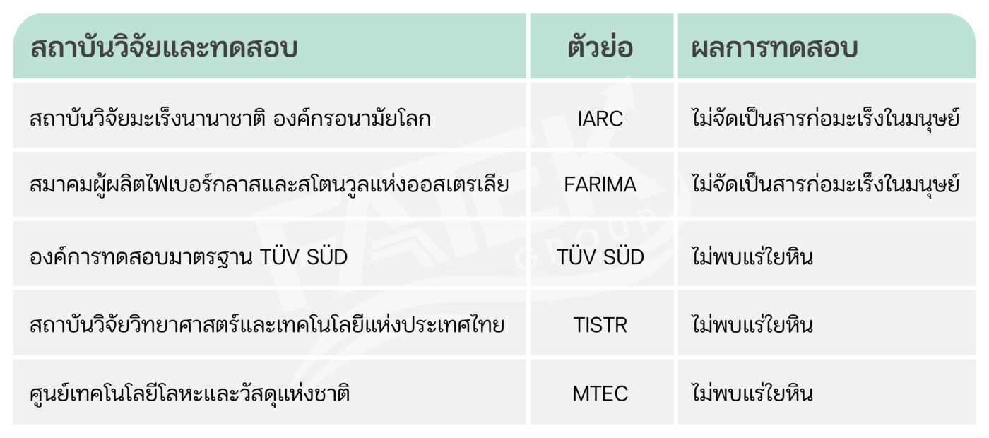 สถาบันวิจัยทดสอบ